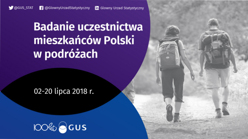 Badanie uczestnictwa mieszkańców Polski w podróżach