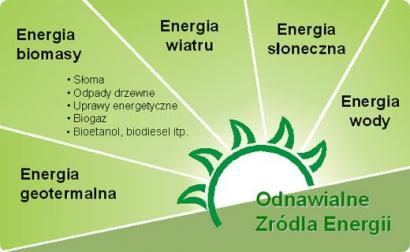 ODNAWIALNE ŹRÓDŁA ENERGII